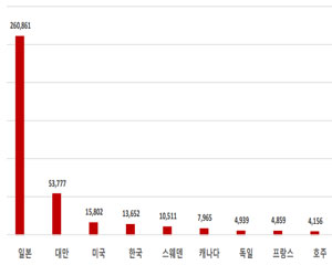 트렌드마이크로, 2018 위협 결과 보고서 발표